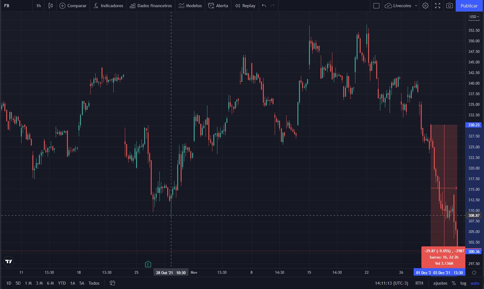 facebook metaverse crypto price prediction