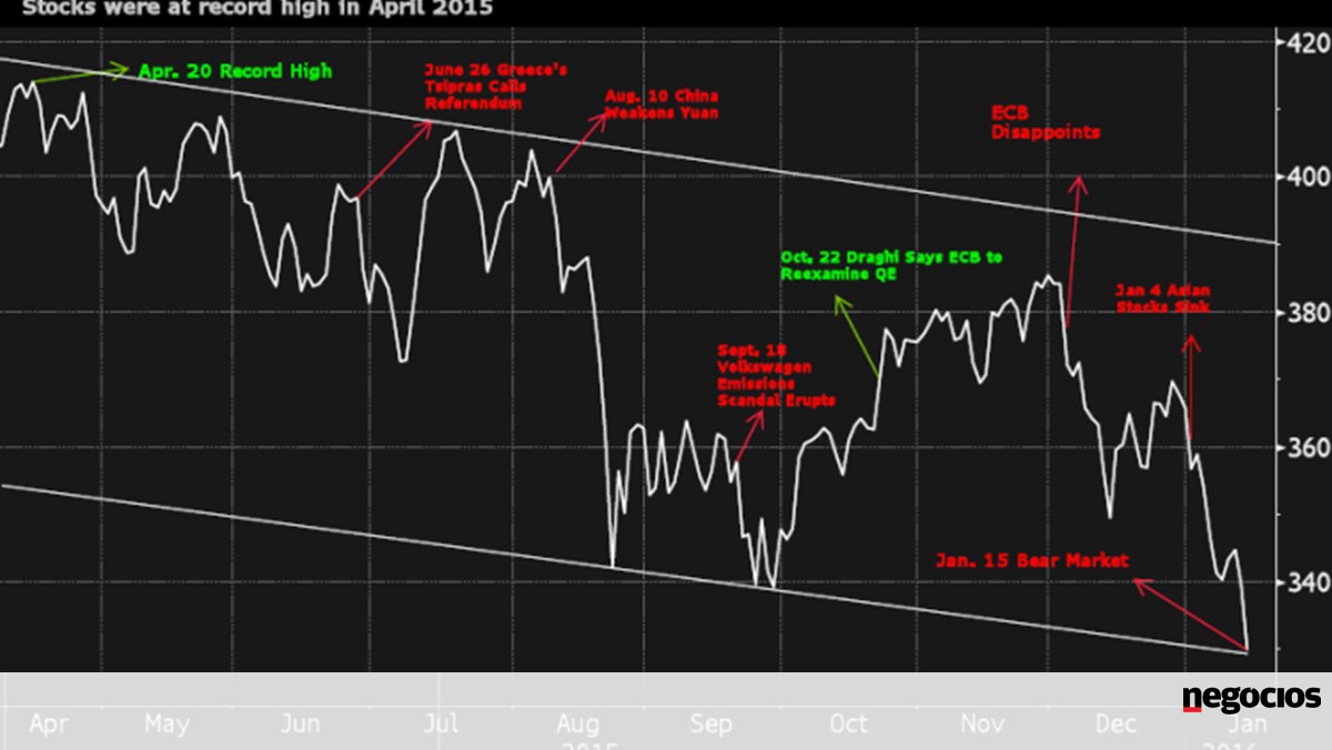  Europe is closing in the red.  Interest on Portuguese debt is at a three-month low - Markets in a Minute

